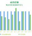 行業精選｜價值無限-StruxureWare制冷優化(下)