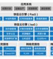 中國鐵路基于Intel架構超大規模OpenStack行業云的性能優化研究（一）