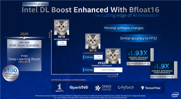 Intel發布第三代可擴展至強：八路224核心、唯一數據中心AI CPU