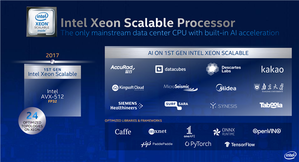 Intel發布第三代可擴展至強：八路224核心、唯一數據中心AI CPU